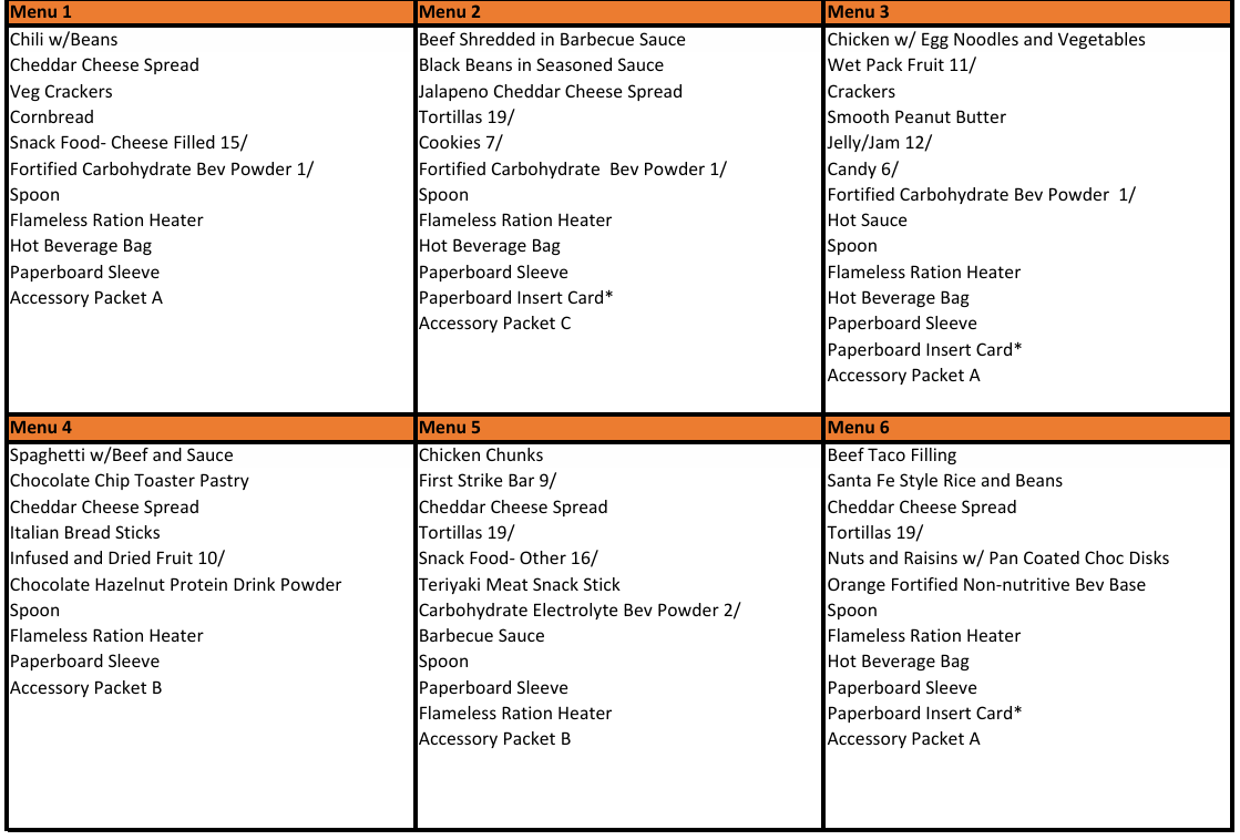 US MRE CASE A (menus 1-12) EXP date 2027 — The Bug Out Prepper